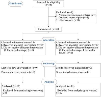 The Effects of Extracorporeal Shock Wave Therapy on Spastic Muscle of the Wrist Joint in Stroke Survivors: Evidence From Neuromechanical Analysis